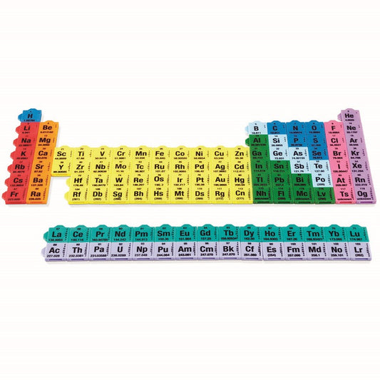 Connecting Periodic Table Tiles
