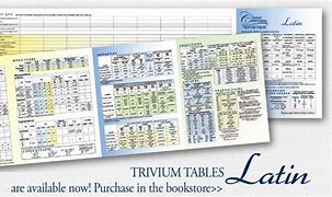 Trivium Tables - set of 11